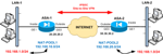 IPSEC VPN with Duplicate Subnets